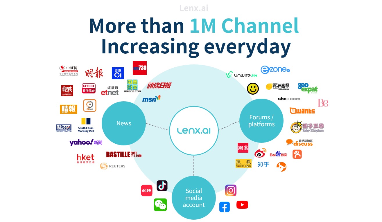 LenX Platform Dashboard